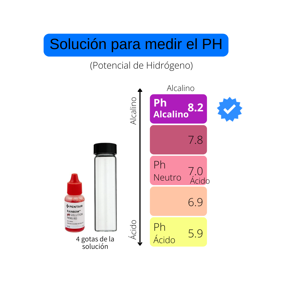 Sistema Residencial por Ósmosis Inversa de 15 Litros/hora - Standard