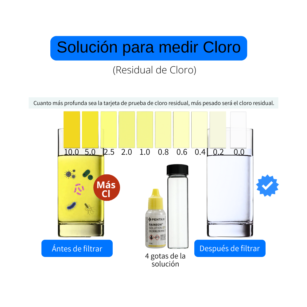 Sistema Residencial por Ósmosis Inversa de 15 Litros/hora - Standard