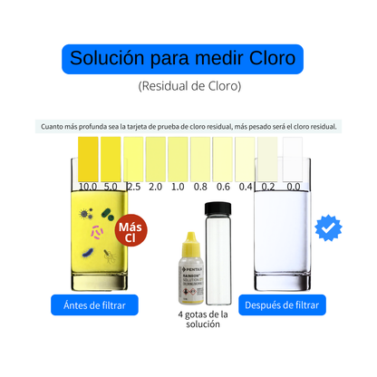 Sistema Residencial por Ósmosis Inversa de 15 Litros/hora - Standard